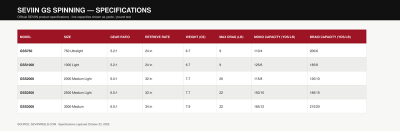SEVIIN GS Spinning specification chart
