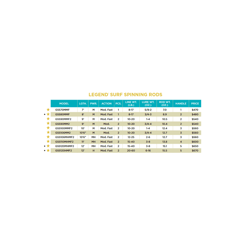 St. Croix GSS90MMF2 Legend Surf Spinning Rod