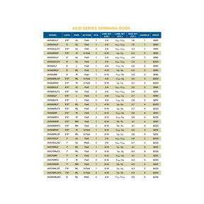 AVID SERIES® SPINNING RODS - RETIRED