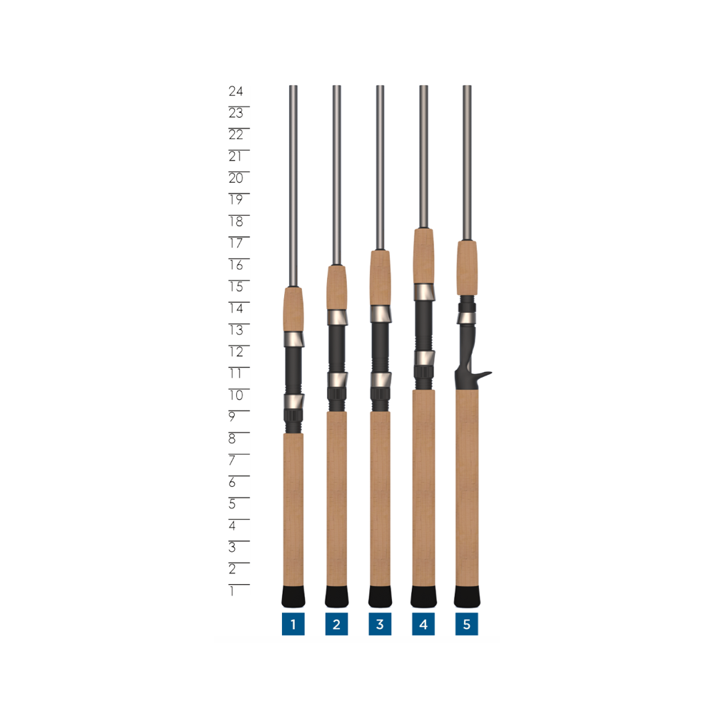St. Croix Avid Series Walleye Spinning Rods - Freshwater