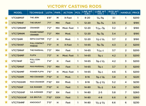 VICTORY CASTING RODS NEW 2022 MODELS