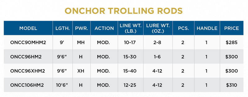 ONCHOR SALMON AND STEELHEAD TROLLING