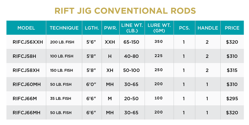 RIFT JIG CONVENTIONAL