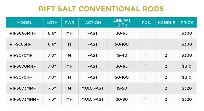 RIFT SALT CONVENTIONAL