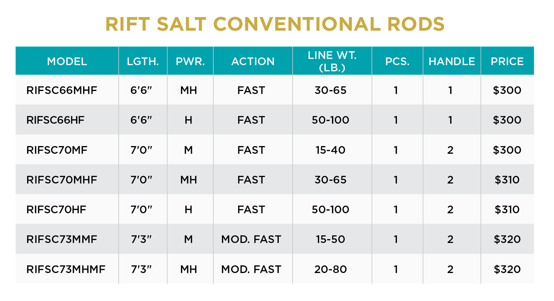 RIFT SALT CONVENTIONAL