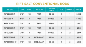 RIFT SALT CONVENTIONAL