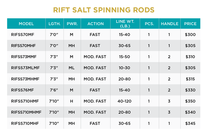 RIFT SALT SPINNING