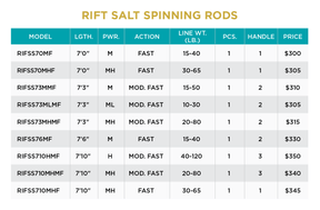 Rift Salt Spinning