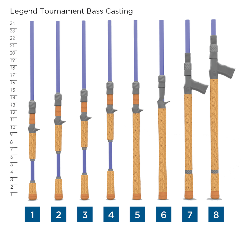 St. Croix LBTC72HM Legend Tournament Bass Casting Rod