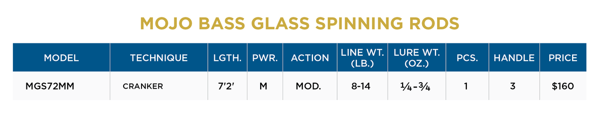 MOJO BASS GLASS SPINNING RODS - RETIRED