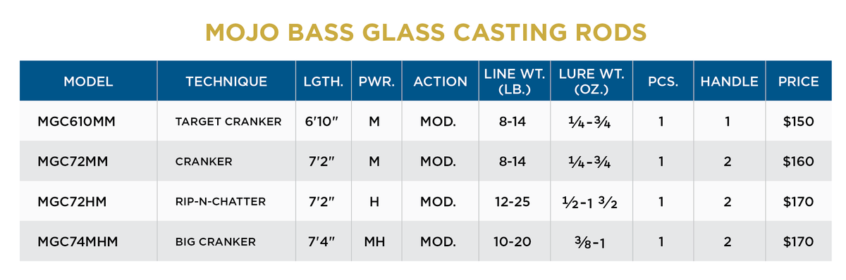 MOJO BASS GLASS CASTING RODS - RETIRED