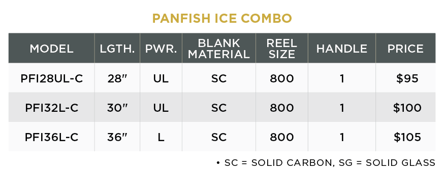 PANFISH ICE COMBOS