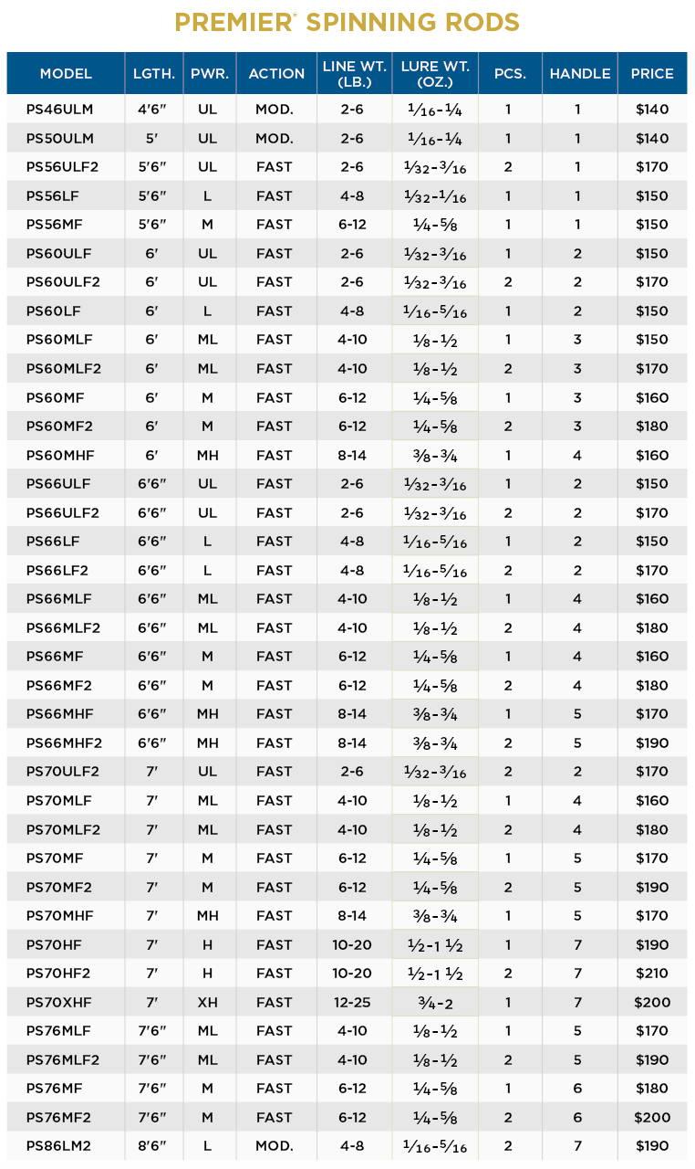 PREMIER® SPINNING RODS - RETIRED