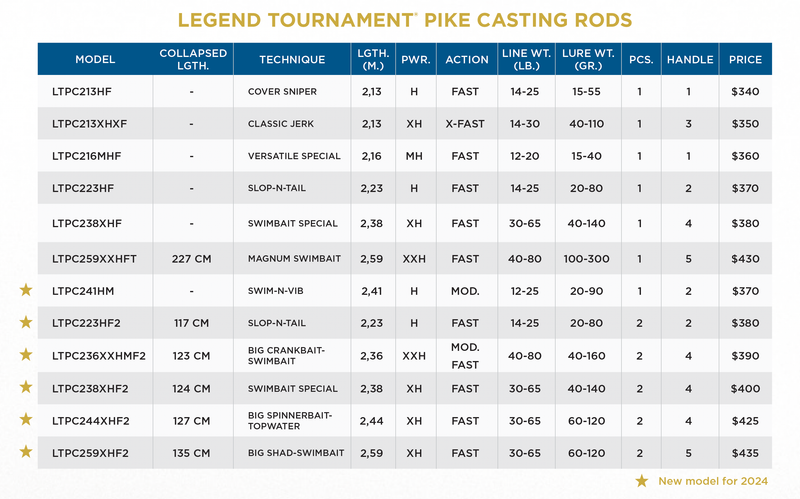 LEGEND TOURNAMENT PIKE