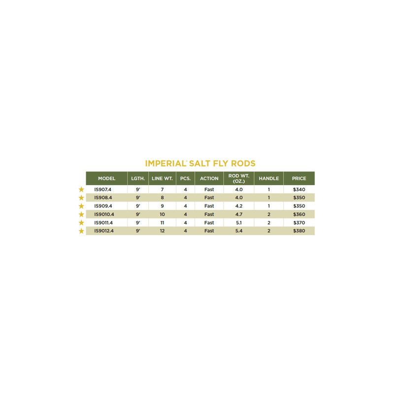 st croix is908.4 imperial salt fly rod St. Croix Imperial Salt Fly Rod