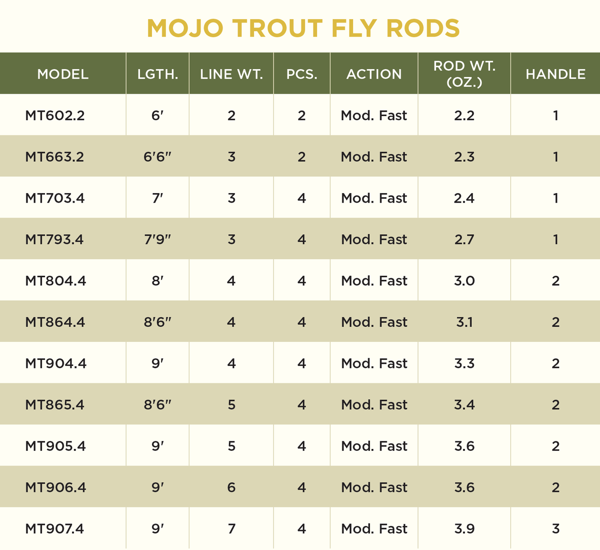 MOJO TROUT RODS