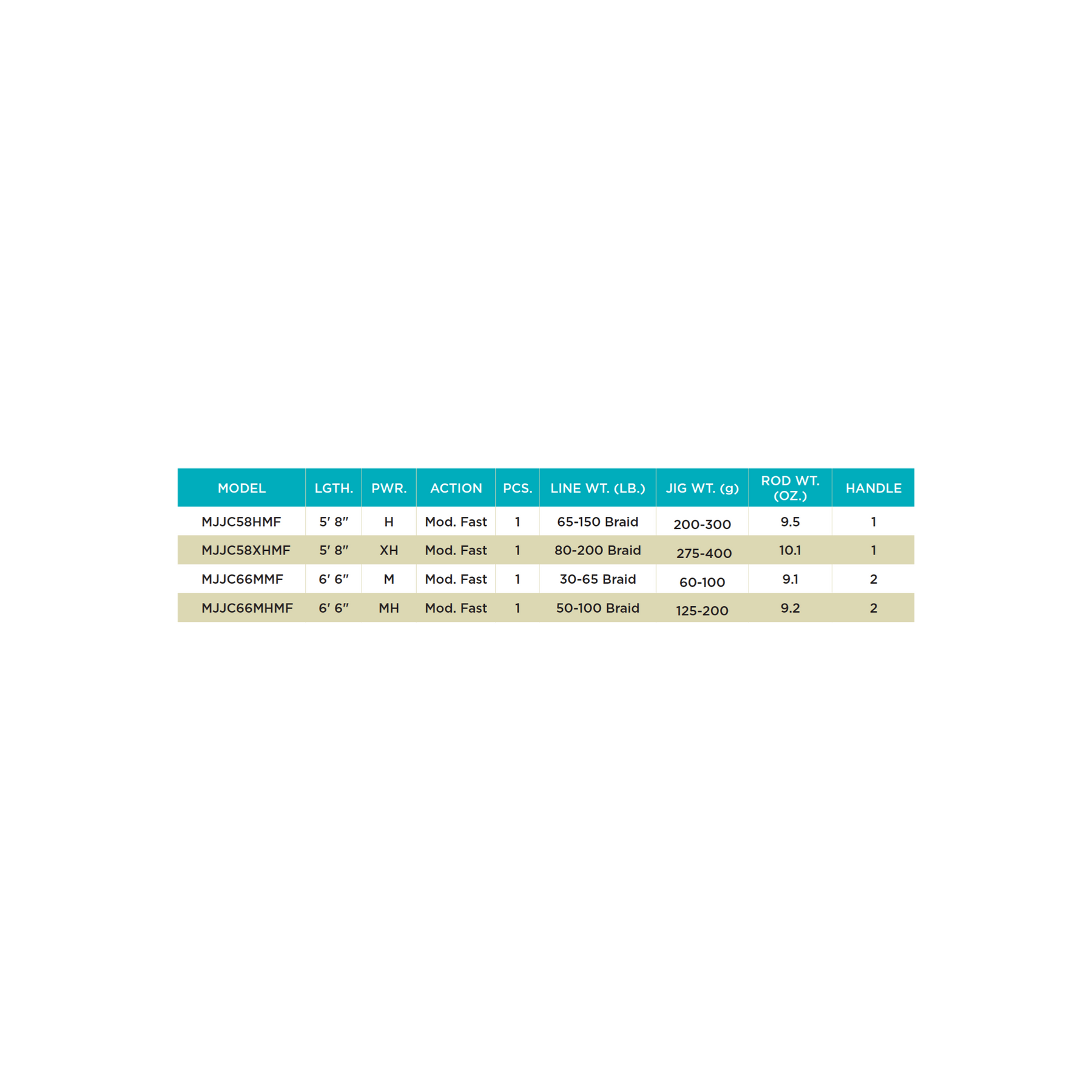 MOJO JIG CONVENTIONAL RODS