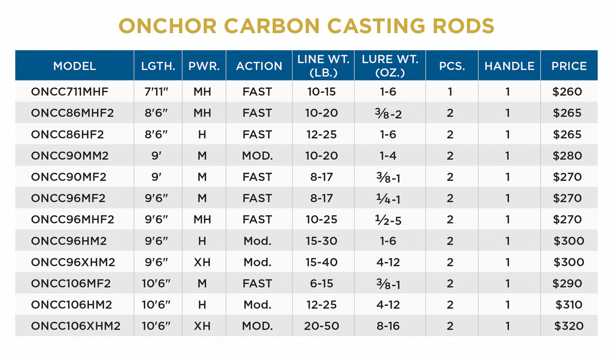 ONCHOR CARBON CASTING RODS