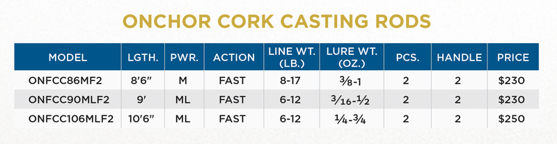 ONCHOR CORK CASTING RODS