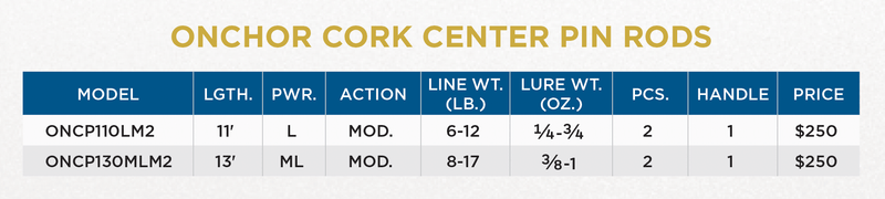 st croix centerpin rod ONCHOR CORK CENTER PIN RODS by ST CROIX OF PARK FALLS — St. Croix Rods