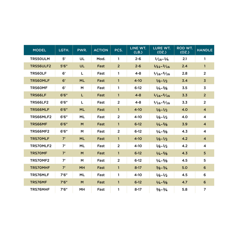 TRIUMPH® SPINNING RODS